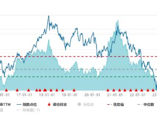 关税缓和催化高成长赛道，港股科技板块备受机构关注