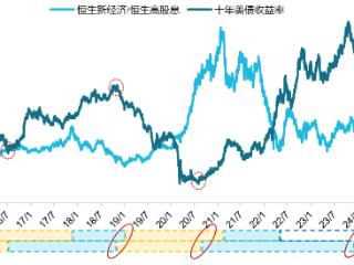 美联储暂停降息，港股会怎么变？这些流动性指标告诉你答案