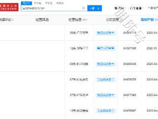 现代汽车申请注册机器人实验室商标