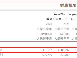 燕之屋2024年营收超20亿，线上收入增长12.5%