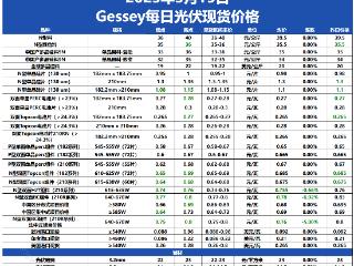 HJT/BC组件价格下行 集中式项目报价同步走低