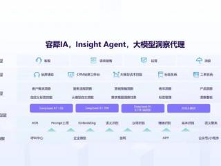 收入飙升15倍，容联云洞察代理挖出金融会话中的千万沉默资产