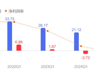 突发！两位家居卖场大佬缘何先后“出事”？