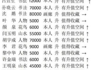 中国书画艺术成交排行榜——吕宣生
