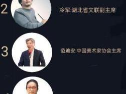 ​刘义泰——2025 收藏风云榜年度提名人物榜