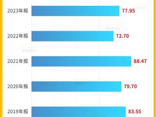 市值范式丨最会理财的家居企业？浅看欧普照明的减收增利“秘诀”