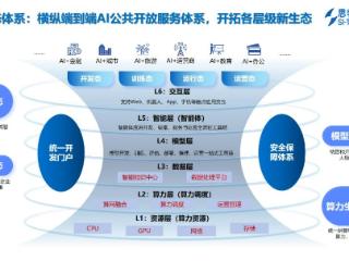 517电信日 | 思特奇：以新IT架构为指引 共赢AI新时代