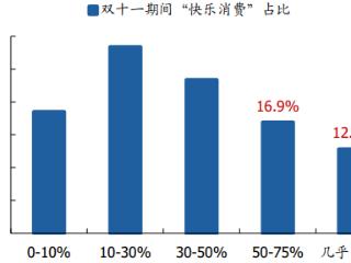 Z世代撬动超5万亿消费市场，谁能扛起“新消费”行业大旗？