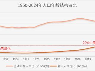 金笑非：深耕医药赛道，在市场的牛熊中充分把握医药阶段性机会