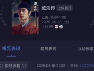 首播收视就破2！肖战的这部新剧一出手，就成为了业界“新标杆”
