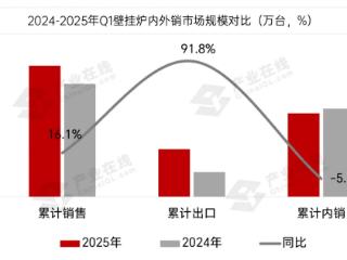 顺时而动，应势而为，国内壁挂炉市场正在发生的三大趋势