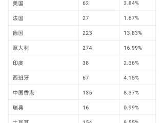 展商数量逆势翻倍！Interzum德国科隆展见证中国出海力量！