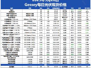 光伏组件价格微降 0.7%， 国内招标近期需求显著收缩