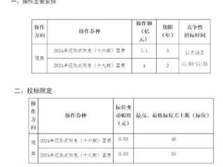 财政部决定开展国债做市支持操作