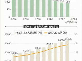 幼儿园转型养老院，年轻人不生娃了，老人成了孩子