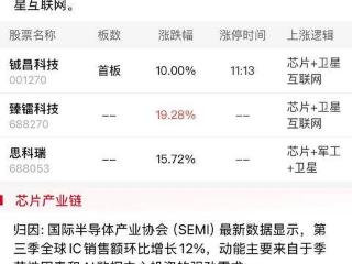 11月27日午间涨停分析