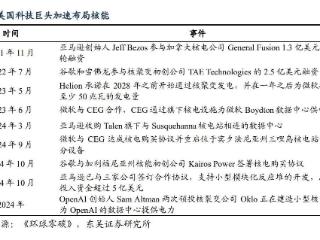 抢卡不够，AI公司还要抢「电」｜氪金·硬科技