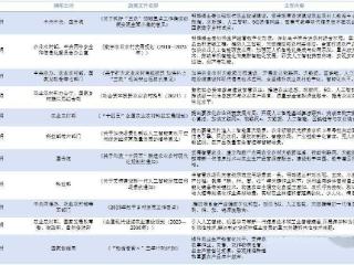 36氪研究院 | 2024年中国“AI+农业”行业研究报告