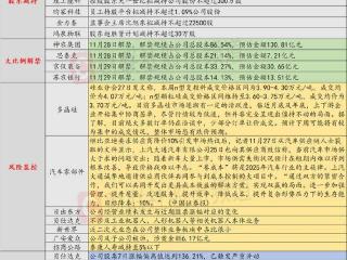 11月28日投资避雷针：3连板谷子经济概念股提示风险 泛二次元业务占比很小