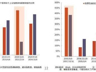 聪明的钱 | A股2025，券商存在哪些共识与分歧？