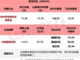 今日申购指南及新股定位分析