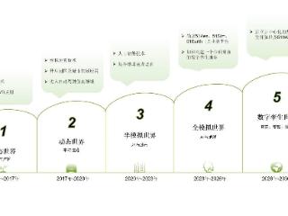 51WORLD递表港交所，冲刺「数字孪生第一股」｜最前线