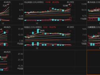 微信小店开启送礼物功能！龙头8连板，受益上市公司梳理