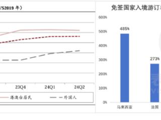 又来一波旅游业泼天富贵，“对接老外做中国游月入15万”