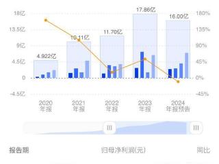 中微公司2024年营收预增超四成 成都基地拟年内开工