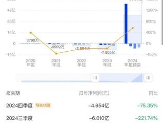 营收预增932%！百利天恒：2024年扭亏为盈