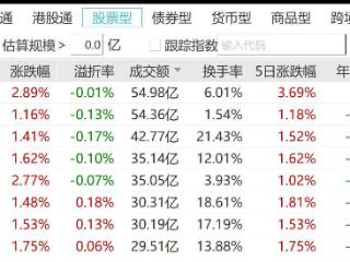 两个交易日科创50ETF成交领先，是大举卖出？人工智能、机器人蛇年开年更受宠