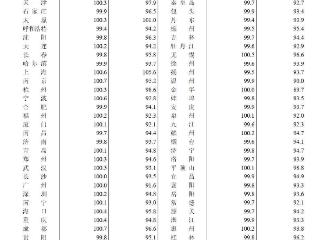 1月最新房价：新房环比上涨城市增至24个，热门都市圈可能率先回暖