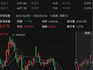 春节后180亿资金撤离A500ETF，看背后三大原因，再有增强ETF新品类密集上报