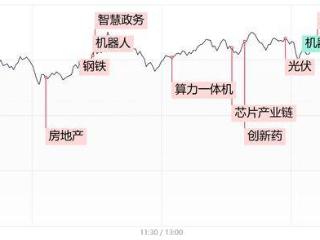 每日收评科创50涨超2%续创阶段新高，中金公司、中国银河尾盘异动涨停