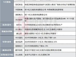 斥资15亿！170亿人形机器人概念股拟投建行星滚柱丝杠等项目|盘后公告集锦