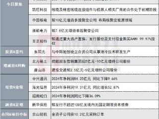 斥资15亿！170亿人形机器人概念股拟投建行星滚柱丝杠等项目｜盘后公告集锦