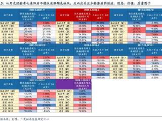 港股七连阳后面临方向抉择 机构激辩"牛回头"还是"长牛启程"？