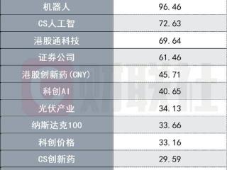 ETF成南下扫货生力军，互联网ETF申赎极致分化，背后有“关键先生”