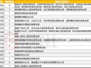 券商加紧“瘦身”，撤并动作密集，13家券商裁撤38家分支机构