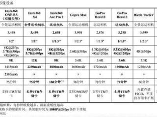 煎熬5年终上市，90后创立的独角兽将成“智能影像第一股”｜焦点分析