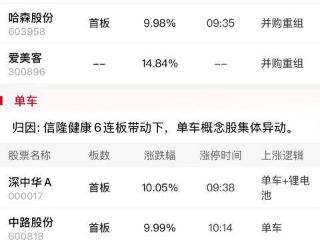 3月11日午间涨停分析