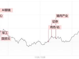 「每日收评」三大指数尾盘全线收红！军工股全天强势领涨，国资云概念再获资金抢筹