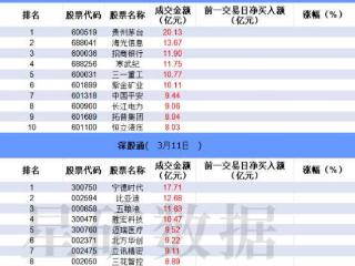 数据看盘多只纳指ETF成交额大增 机构、游资联手抢筹岩山科技