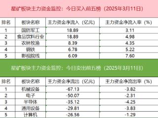 「数据看盘」多只纳指ETF成交额大增 机构、游资联手抢筹岩山科技