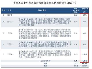 慧算账三度递表港交所 腾讯、小米、四川双马都投了| IPO直通车