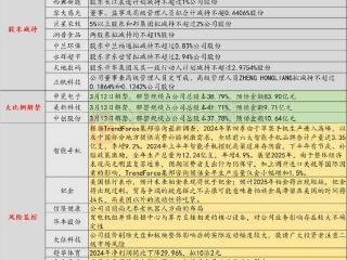 3月12日投资避雷针：6连板机器人概念人气股澄清 尚无养老机器人的布局