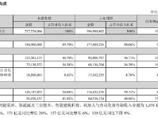 大疆、美的强制下班，这次大厂真的不逼打工人卷了？｜焦点分析