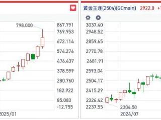 老铺黄金上市10个月暴涨近20倍 百倍估值是成长溢价还是击鼓传花？