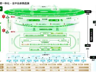 AI产业化拐点前夕，百丽时尚解构「智能化」