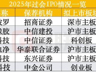 年内已6家企业IPO过会，更难得一天过两家，啥样的企业能稳稳上市？